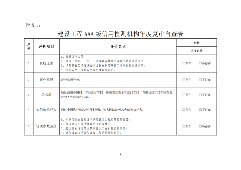 2025年31号文关于开展河南省建设工程AAA级信用检测机构复审的通知_02.png